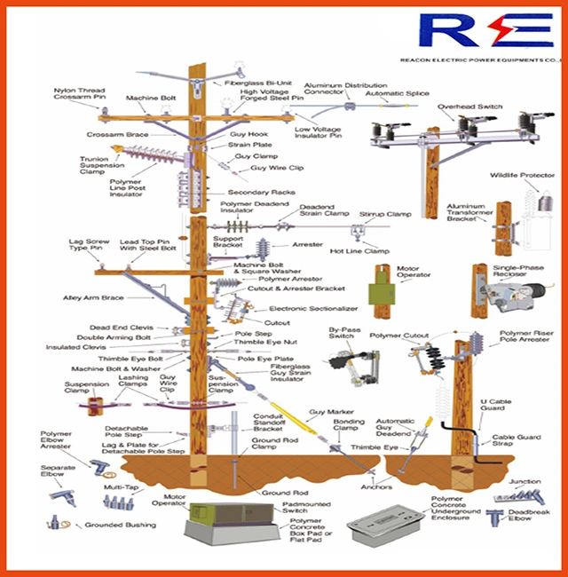 Factory Price OEM Standard Hot Dipped+Electric Galvanizing Connection Power Accessories Electric Equipment Fittings