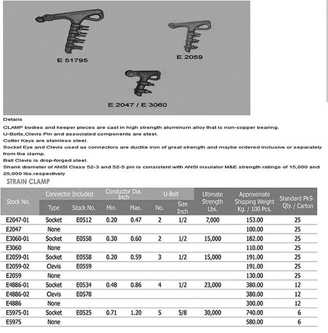 Factory Price OEM Standard Hot Dipped+Electric Galvanizing Connection Power Accessories Electric Equipment Fittings